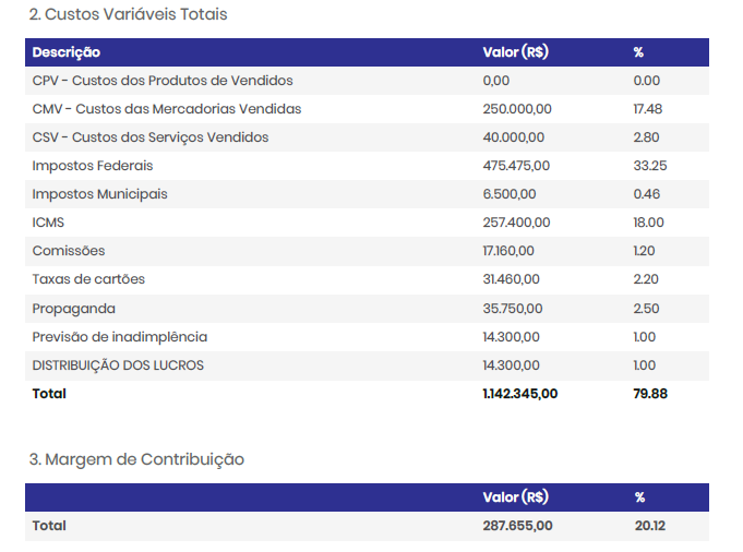 custo3