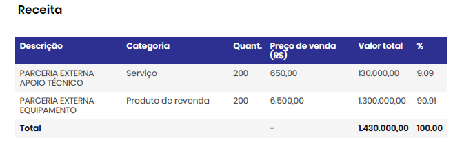 prevgp